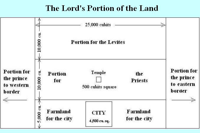 lords_portion_677_451.JPG